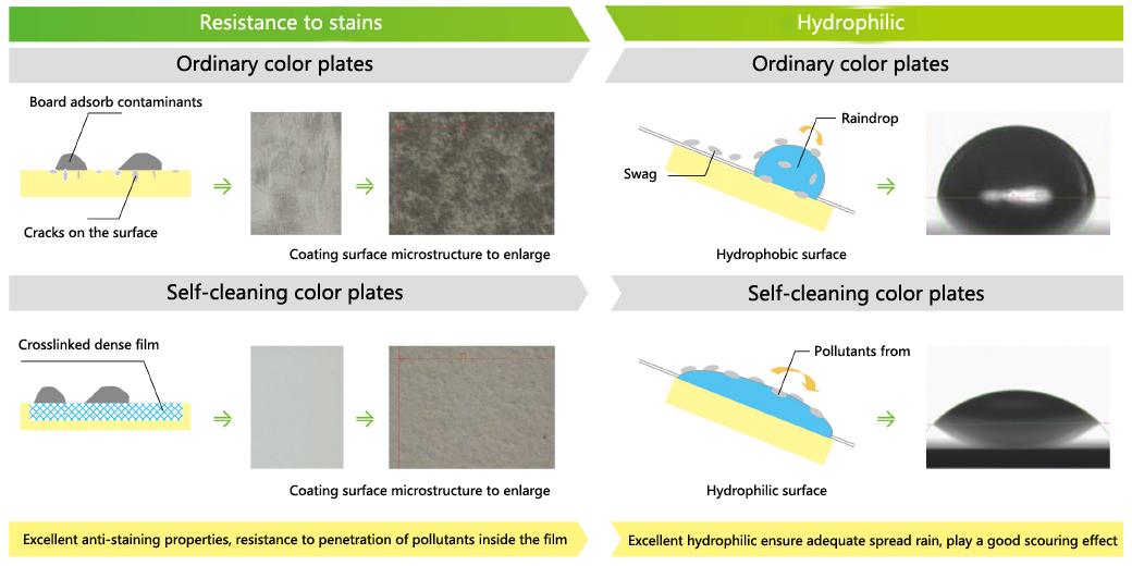 steelplate